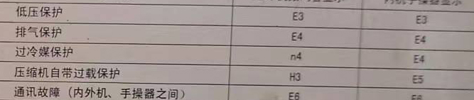 尖扎空调电话在哪里找